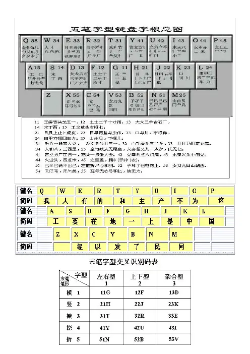 最新五笔字根表图