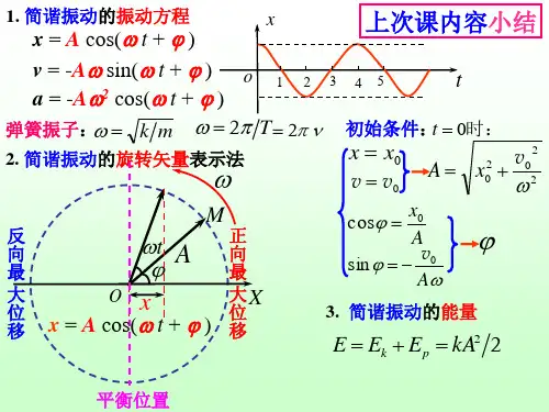 大学物理简谐振动