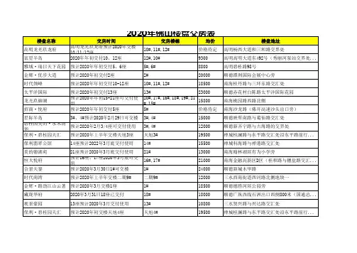 2020年佛山楼盘交房表