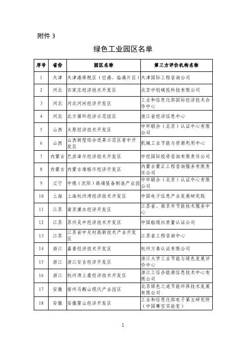 绿色工业园区名单