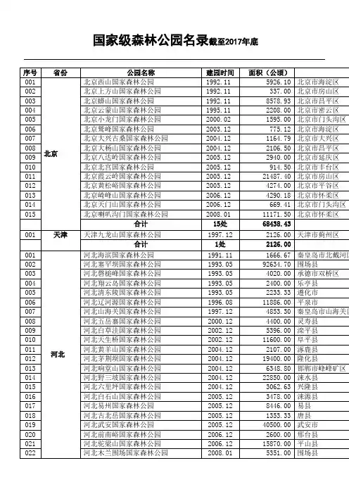 国家森林公园完整名单 截至2017年底