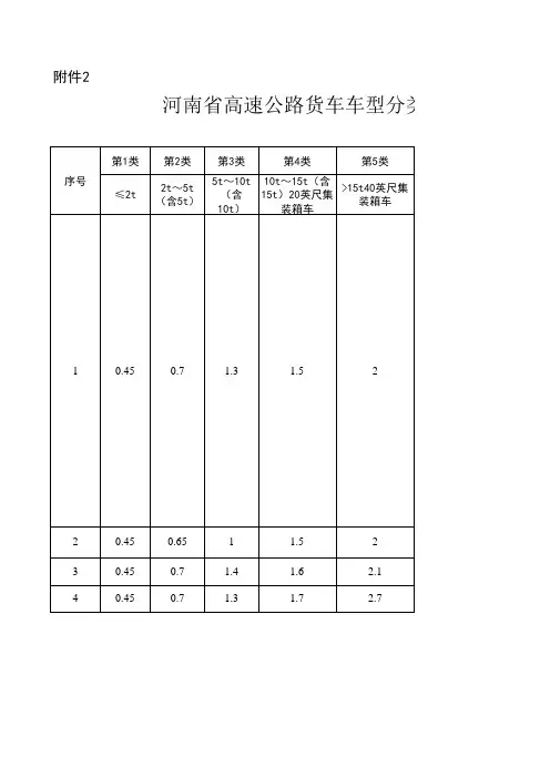 河南省高速公路货车车型分类及通行费收费标准
