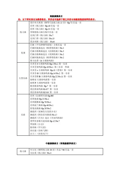钢琴认证曲目