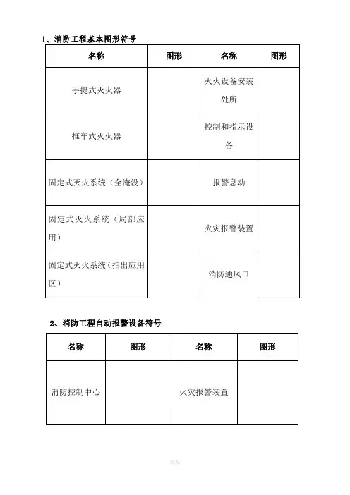 消防工程施工图图形符号大全
