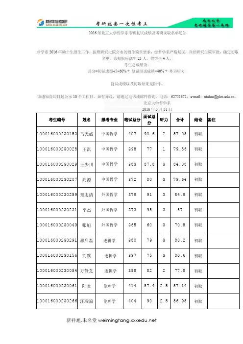 2016年北京大学哲学系考研复试成绩及考研录取名单通知