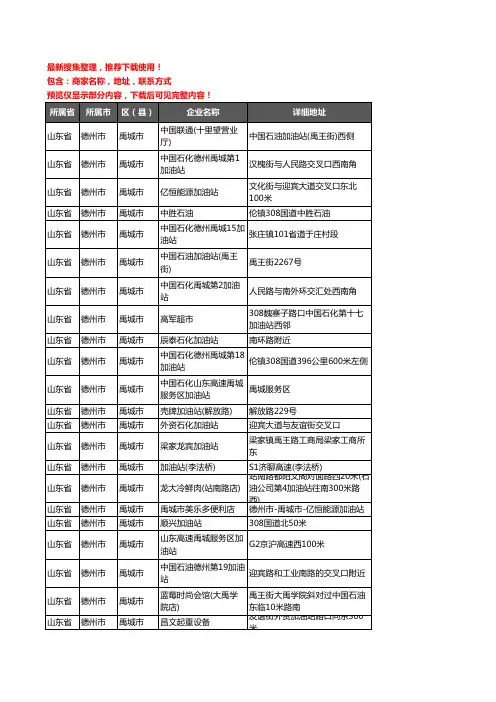 新版山东省德州市禹城市加油站服务企业公司商家户名录单联系方式地址大全64家