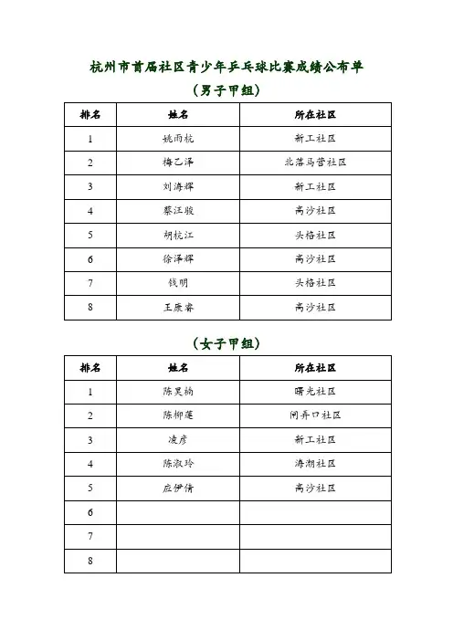 杭州市首届社区青少年乒乓球比赛成绩公布单