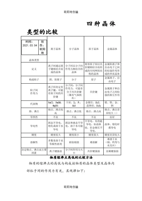 四种晶体类型的比较之欧阳地创编