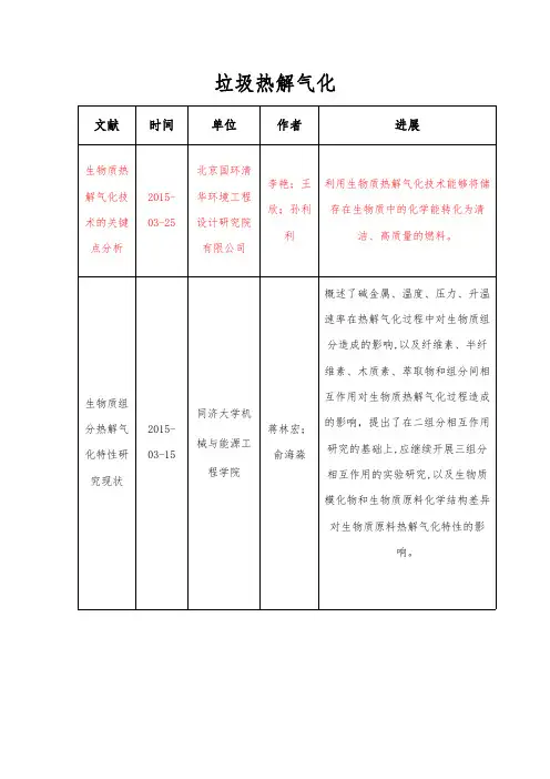 20150601垃圾热解气化(4)
