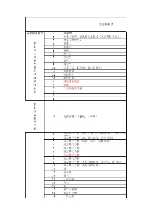 职业病分类和目录2013年12月30日