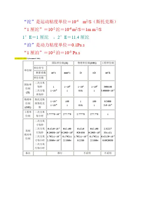 粘度