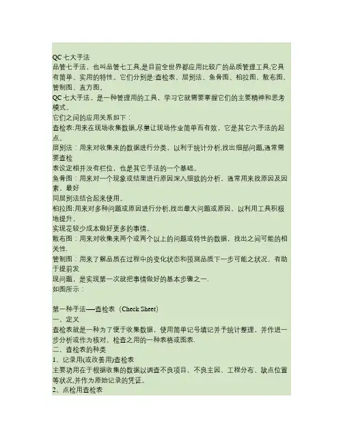 品质管理：QC七大手法.