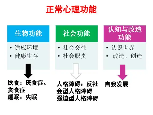 人体正常心理功能及异常判断