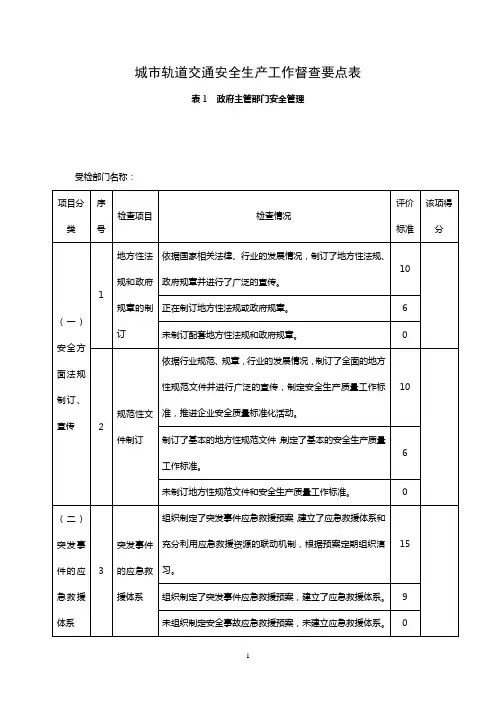 城市轨道交通安全生产工作督查要点表