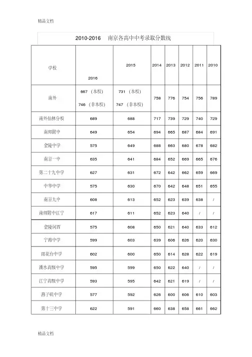 最新-2016南京各高中历年中考录取分数线