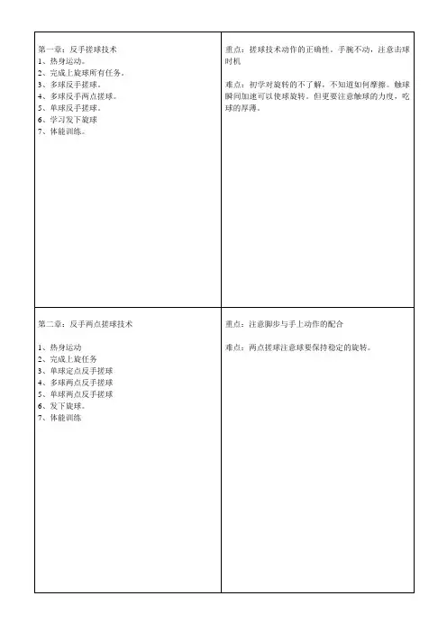 乒乓球培训大纲(基础篇)