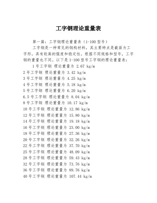 工字钢理论重量表