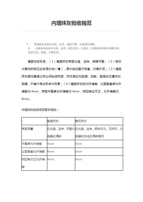 内墙抹灰验收规范(室内墙面空鼓、开裂维修方案)