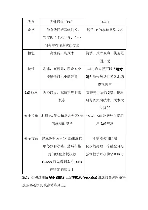 关于存储知识学习知识点的归纳——光纤存储和iCSCI