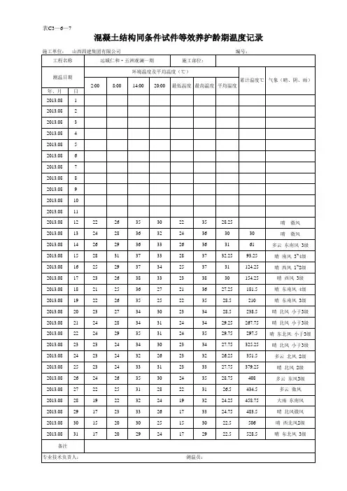 同条件测温记录