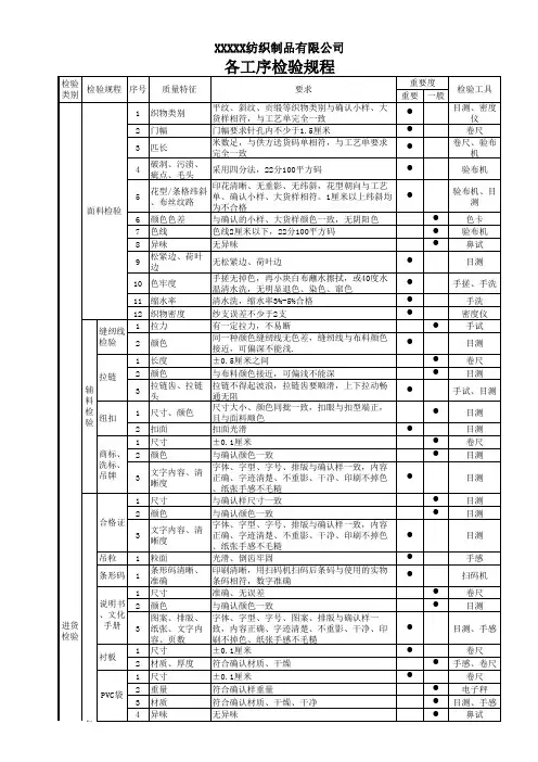 家纺企业质量部检验标准规程