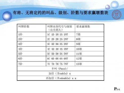 桥牌课件