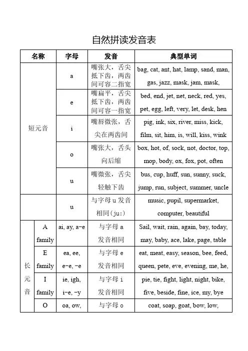 (完整版)自然拼读发音表