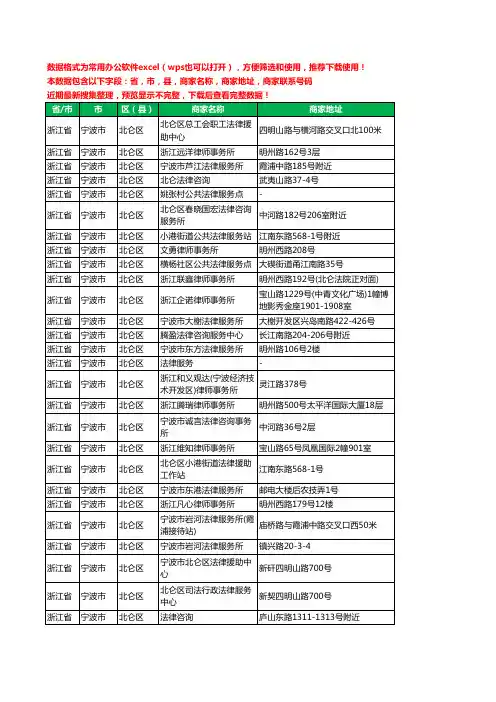 2020新版浙江省宁波市北仑区律师工商企业公司商家名录名单黄页联系电话号码地址大全31家