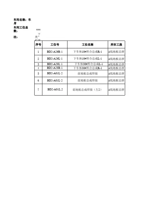 防错清单