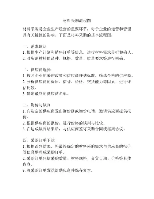 材料采购流程图