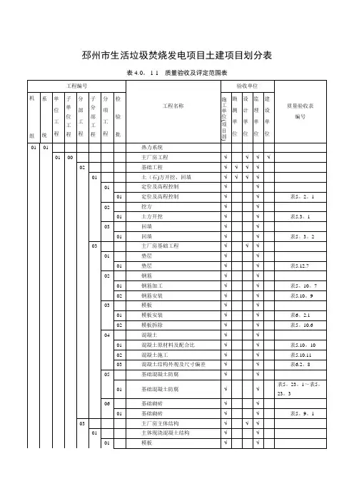垃圾焚烧发电厂项目划分【范本模板】