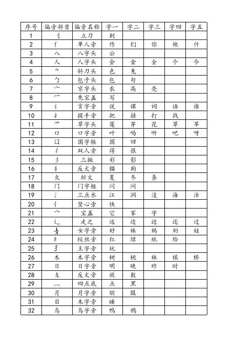 人教版一年级语文常用偏旁部首统计(上册)