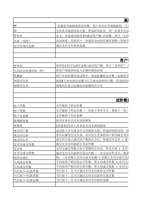 淘宝运营店铺数据整理表格