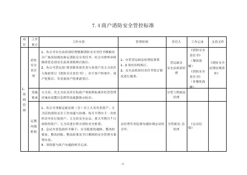 商户消防安全管控标准