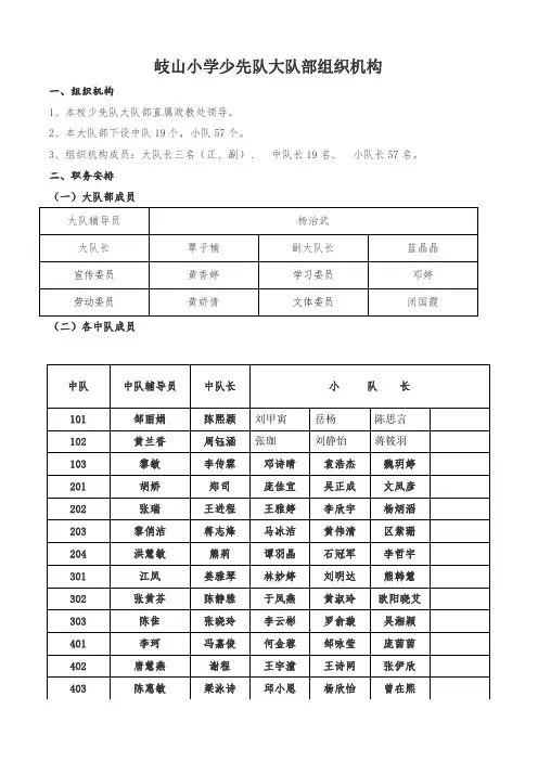 岐山小学少先队大队部组织机构(2)