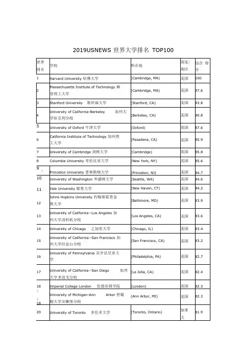 2019USNEWS世界大学排名TOP100