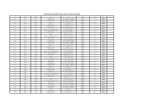 官庄街道领导干部2020年8月份公开接访计划安排表