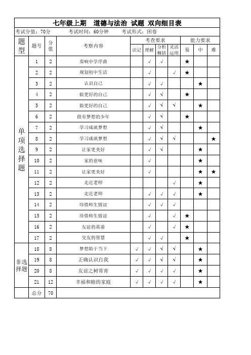 七年级道德与法治联考双向细目表