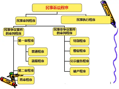 民事诉讼案件审判程序PPT课件