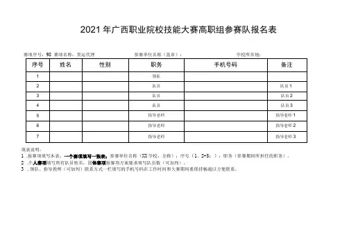 2021年广西职业院校技能大赛高职组参赛队报名表