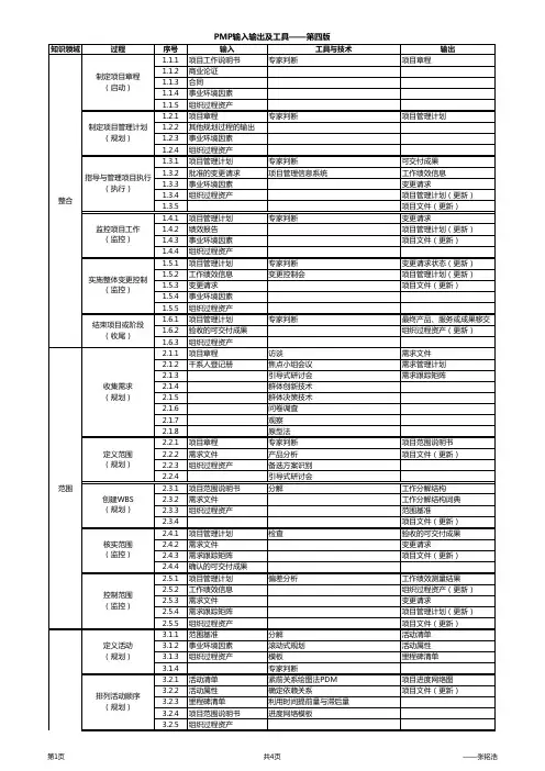 PMP输入输出及工具-第四版