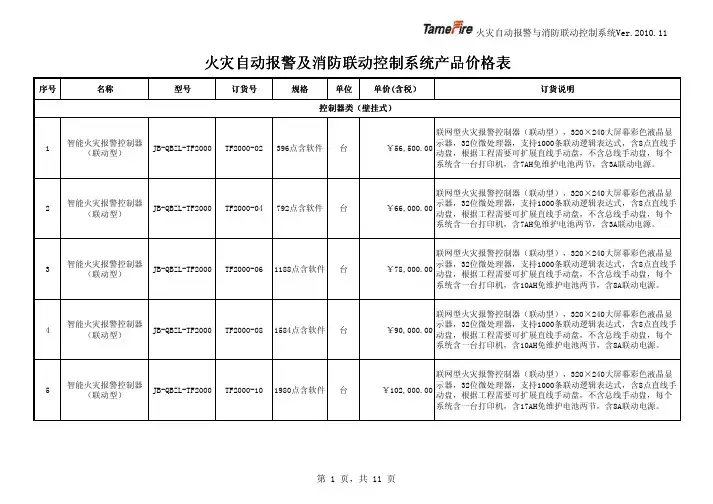 【VIP专享】特菲尔产品2012年报价单修改版-10-29 (version 1).xls