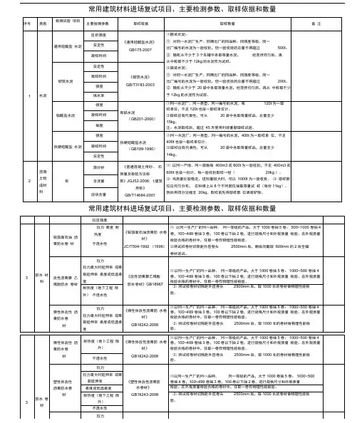 常用建筑材料进场复试项目创新