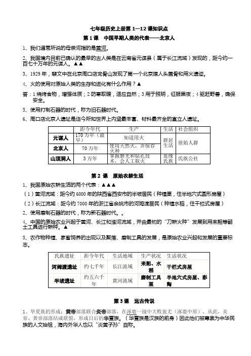 历史1-12课复习资料(人教版)