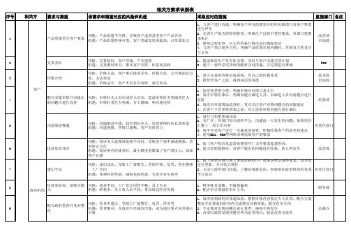 相关方要求识别表