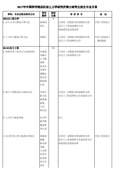 2017年中国科学院武汉岩土力学研究所博士研究生招生专业
