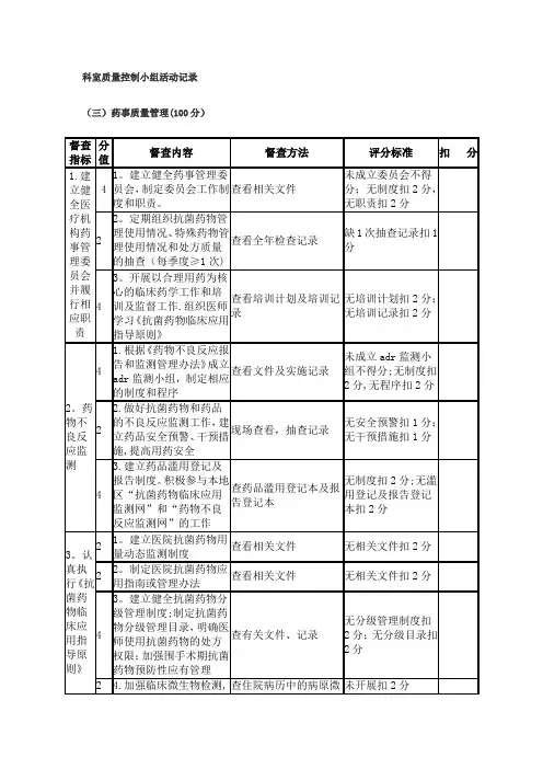 科室质量控制小组活动记录