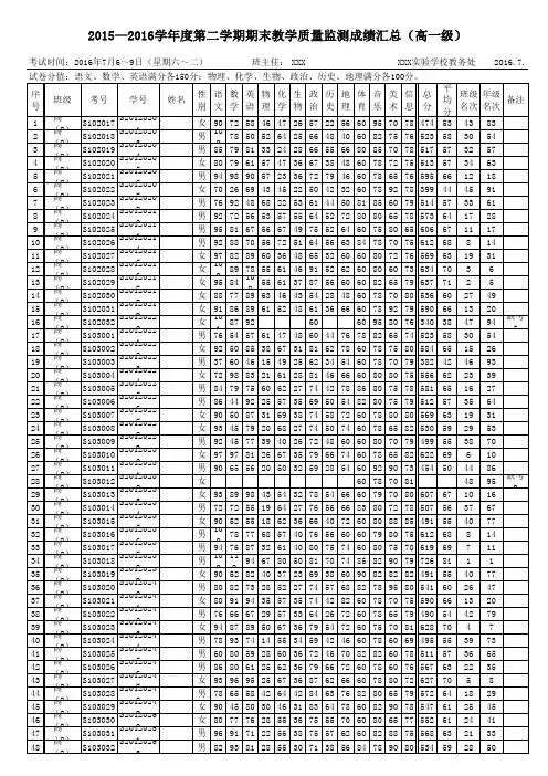 期末教学质量监测成绩汇总表excel模版下载