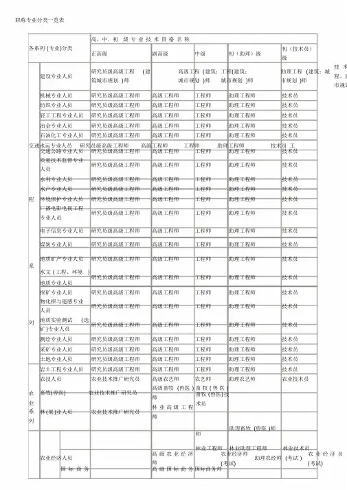 职称专业分类一览表