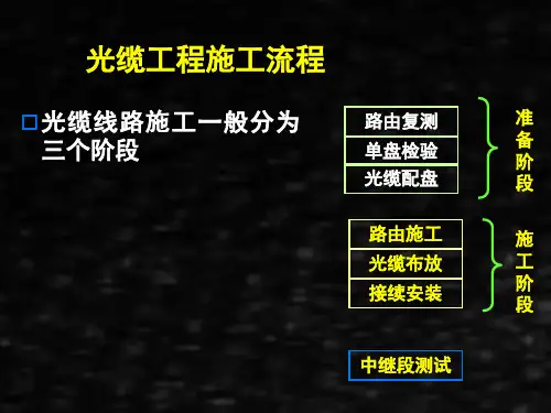 通信线路工程课件8光缆线路的路由复测和单盘检验